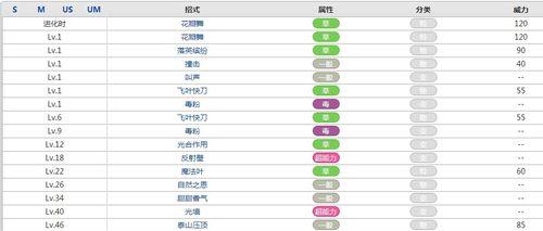 熊猫战神技能升级攻略（掌握技能升级秘籍，成就熊猫战神梦想）(战神熊猫强化形态)